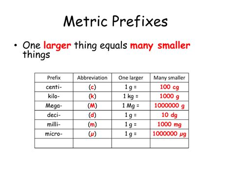 1 mega is equal to how many kilo
